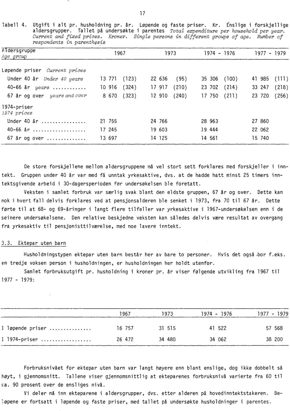 Number of respondents in parenthesis Pldersgruppe Age group 1967 1973 1974-1976 1977-1979 Løpende priser Current prices Under 40 år Under 40 years 40-66 år years 67 år og over years andover 13 771