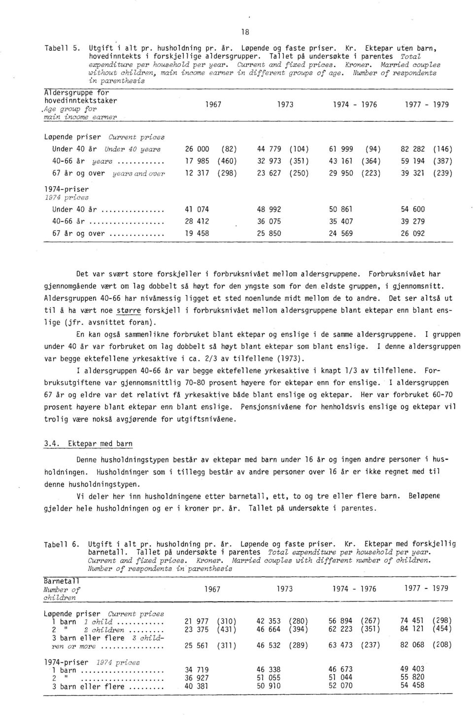 Number of respondents in parenthesis Aldersgruppe for hovedinntektstaker.