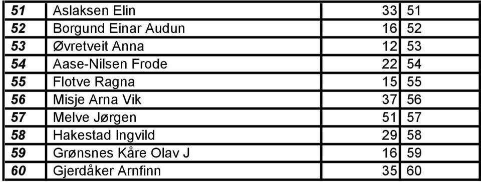 15 55 56 Misje Arna Vik 37 56 57 Melve Jørgen 51 57 58 Hakestad