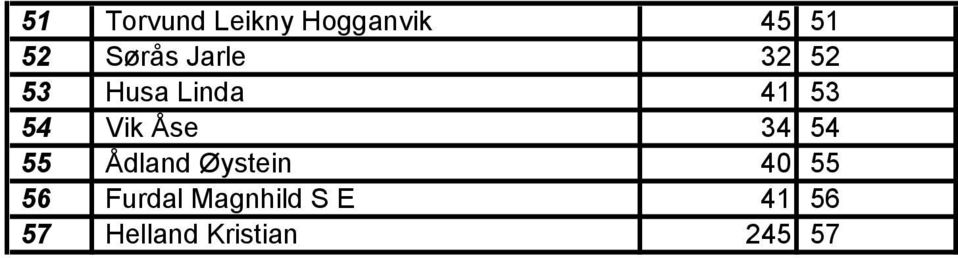 34 54 55 Ådland Øystein 40 55 56 Furdal