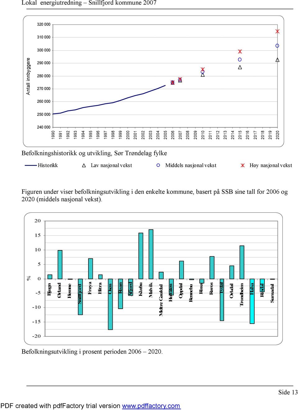 befolkningsutvikling i den enkelte kommune, basert på SSB sine tall for 26 og 22 (middels nasjonal vekst).