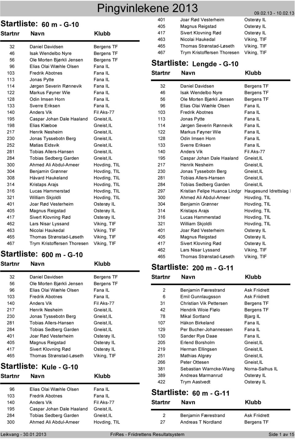 Klæboe Gneist,IL 217 Henrik Nesheim Gneist,IL 230 Jonas Tyssebotn Berg Gneist,IL 252 Matias Eidsvik Gneist,IL 281 Tobias Allers-Hansen Gneist,IL 284 Tobias Sedberg Garden Gneist,IL 300 Ahmed Ali