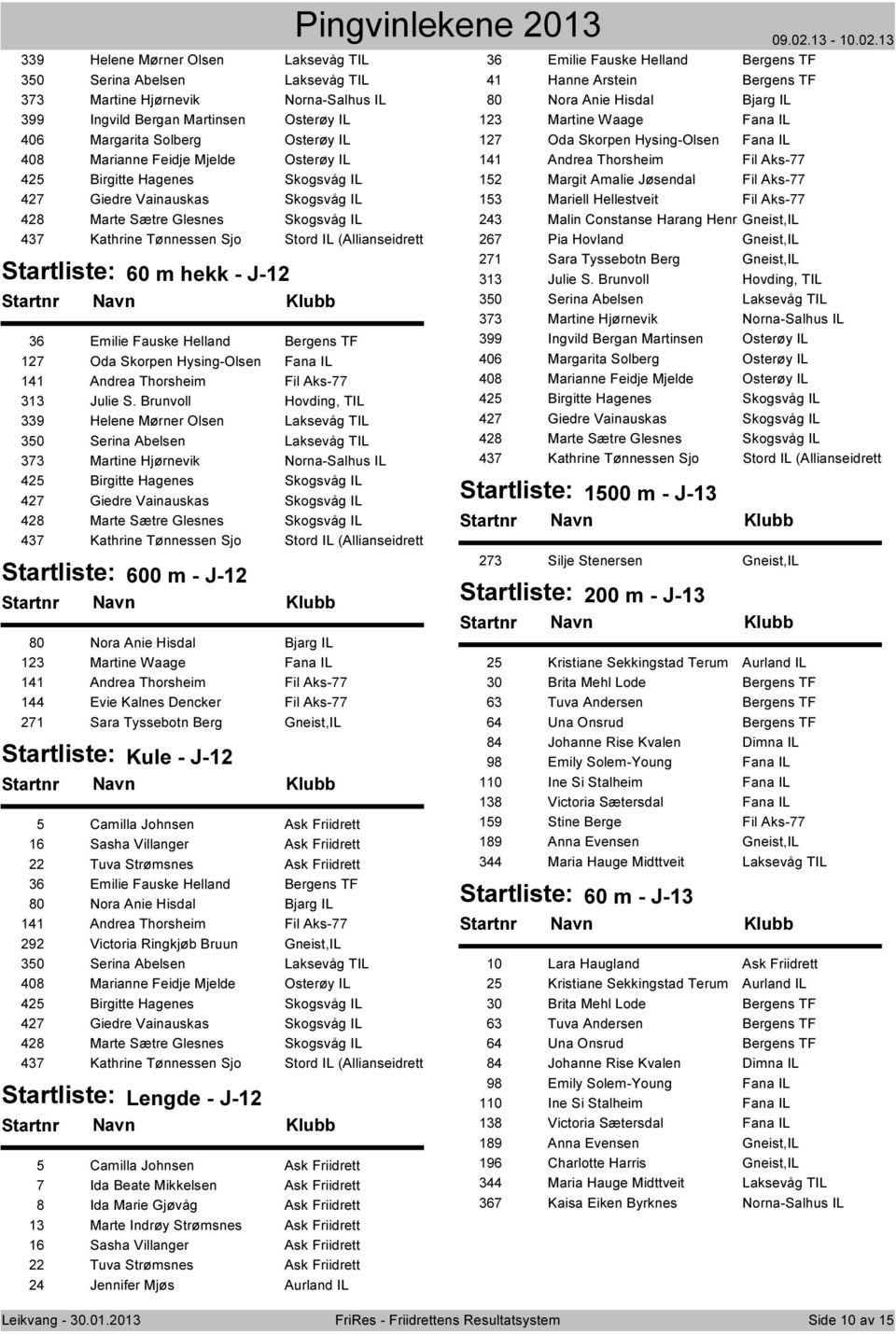 Emilie Fauske Helland Bergens TF 127 Oda Skorpen Hysing-Olsen Fana IL 141 Andrea Thorsheim Fil Aks-77 313 Julie S.