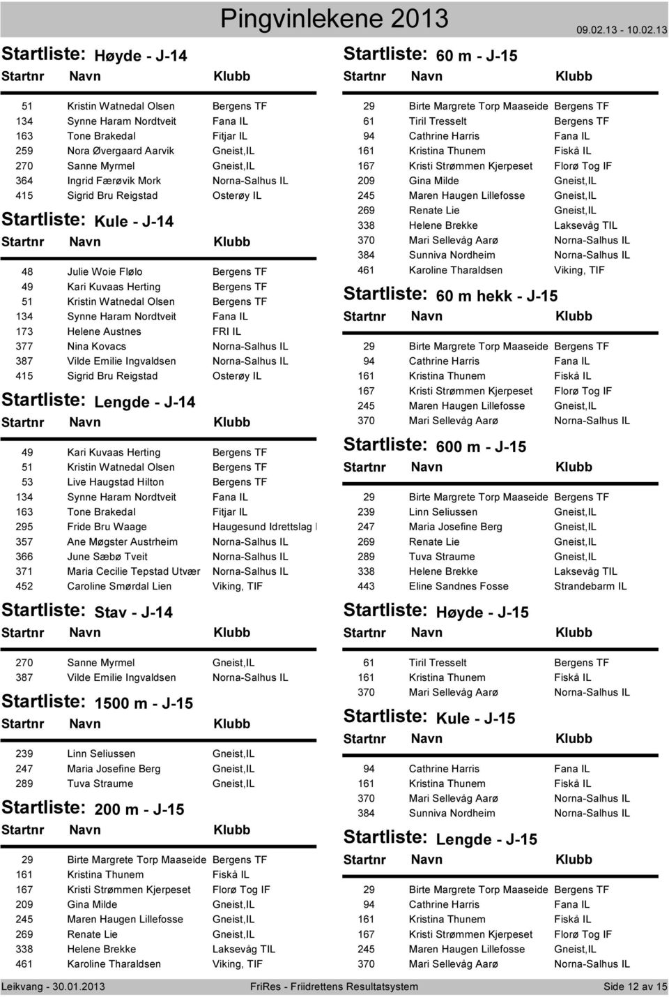 Nordtveit Fana IL 173 Helene Austnes FRI IL 377 Nina Kovacs Norna-Salhus IL 387 Vilde Emilie Ingvaldsen Norna-Salhus IL 415 Sigrid Bru Reigstad Osterøy IL Lengde - J-14 49 Kari Kuvaas Herting Bergens