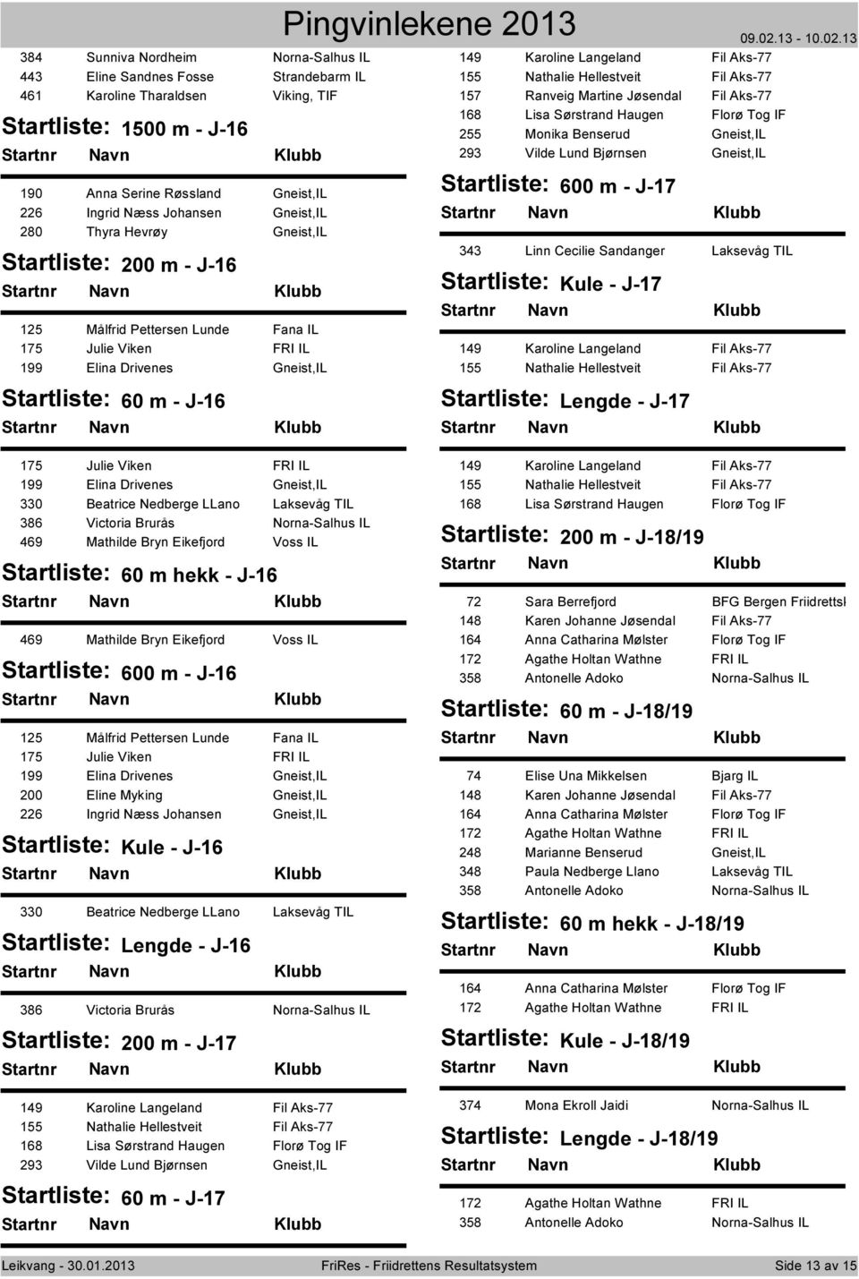 Aks-77 157 Ranveig Martine Jøsendal Fil Aks-77 168 Lisa Sørstrand Haugen Florø Tog IF 255 Monika Benserud Gneist,IL 293 Vilde Lund Bjørnsen Gneist,IL 600 m - J-17 343 Linn Cecilie Sandanger Laksevåg