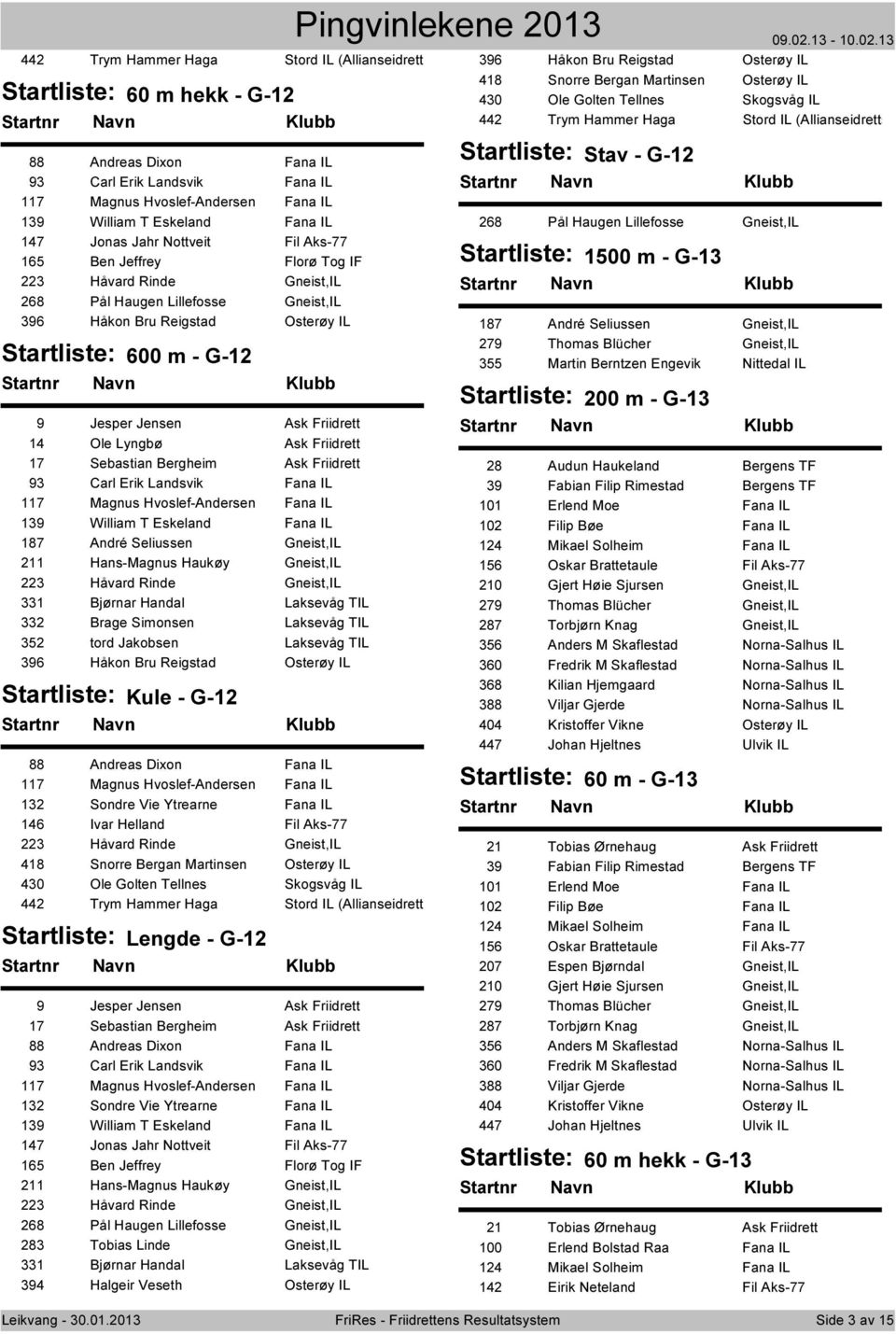 Ole Lyngbø Ask Friidrett 17 Sebastian Bergheim Ask Friidrett 93 Carl Erik Landsvik Fana IL 117 Magnus Hvoslef-Andersen Fana IL 139 William T Eskeland Fana IL 187 André Seliussen Gneist,IL 211