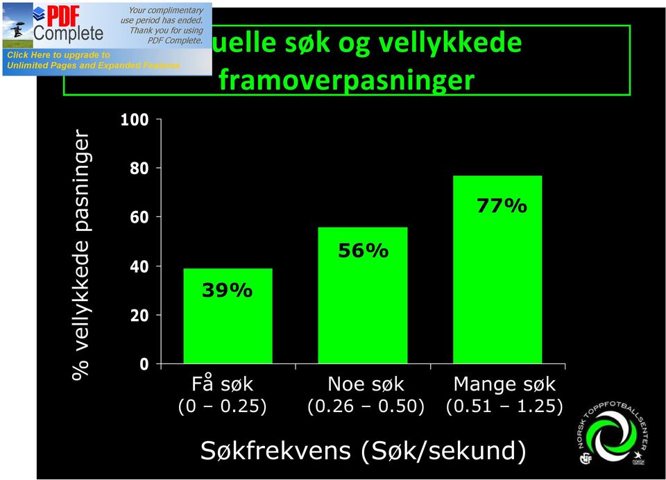 Få søk (0 0.25) 56% Noe søk (0.26 0.