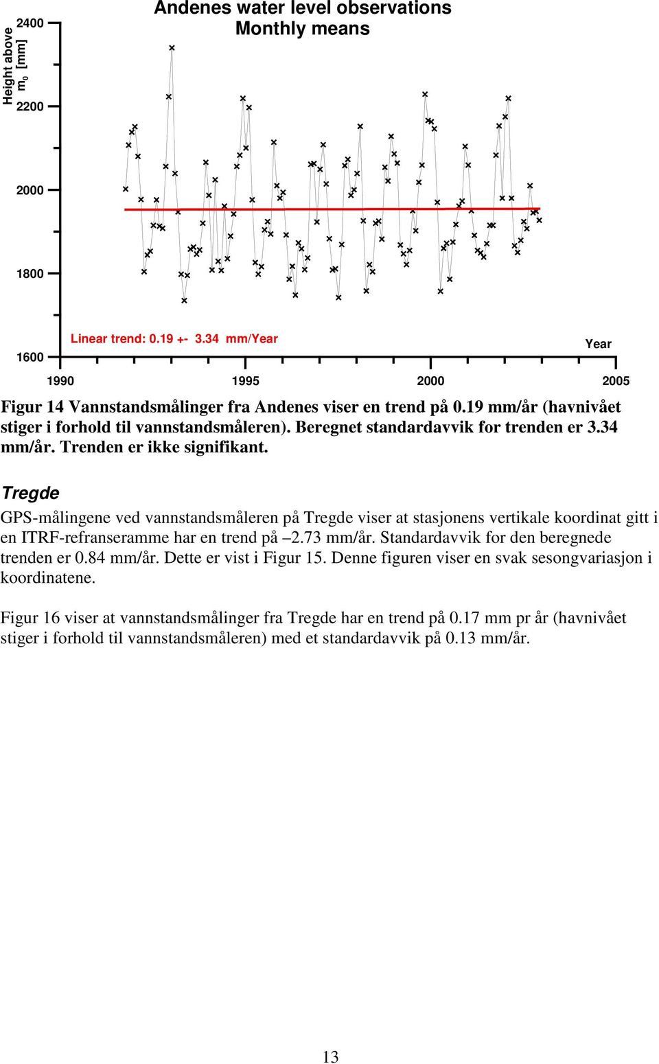 34 mm/år. Trenden er ikke signifikant. Year Tregde GPS-målingene ved vannstandsmåleren på Tregde viser at stasjonens vertikale koordinat gitt i en ITRF-refranseramme har en trend på 2.73 mm/år.