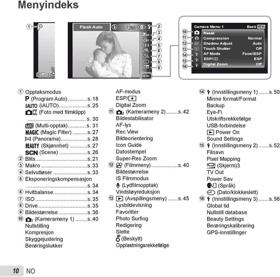 P (Program Auto)...s. 18 M (i)...s. 25 (Foto med fi lmklipp)... s. 30 (Multi-opptak)... s. 31 P (Magic Filter)...s. 27 p (Panorama)...s. 28 Q (Skjønnhet)...s. 27 s (Scene)...s. 26 2 Blits...s. 21 3 Makro.