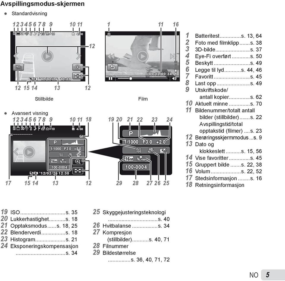 ..s. 38 3 3D-bilde...s. 37 4 Eye-Fi overført...s. 50 5 Beskytt...s. 49 6 Legge til lyd...s. 44, 46 7 Favoritt...s. 45 8 Last opp...s. 49 9 Utskriftskode/ antall kopier...s. 62 10 Aktuelt minne...s. 70 11 Bildenummer/totalt antall bilder (stillbilder).