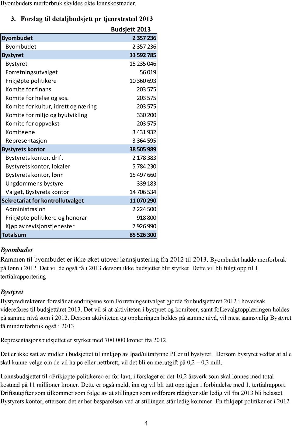 693 Komite for finans 203 575 Komite for helse og sos.