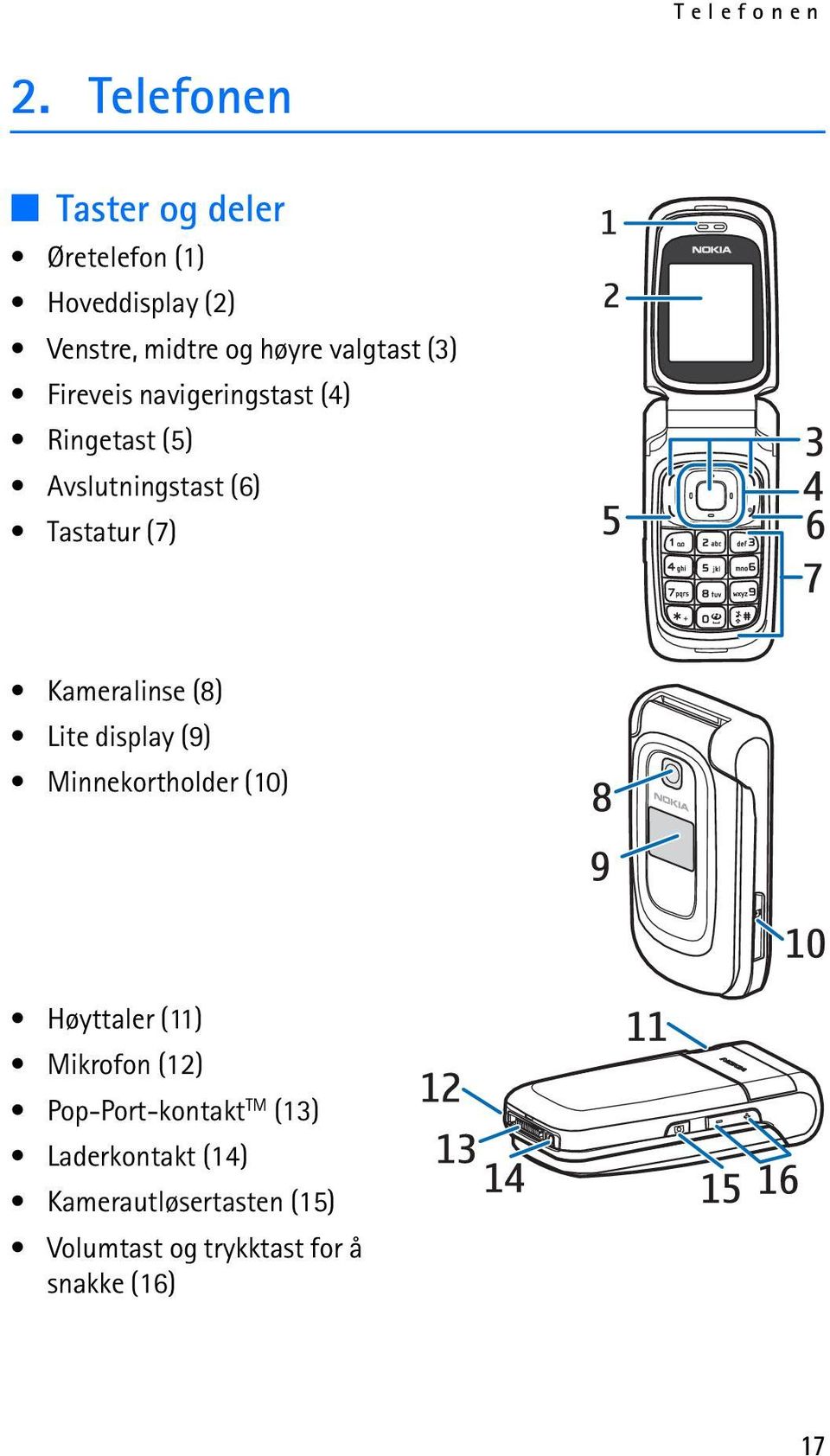 (3) Fireveis navigeringstast (4) Ringetast (5) Avslutningstast (6) Tastatur (7) Kameralinse