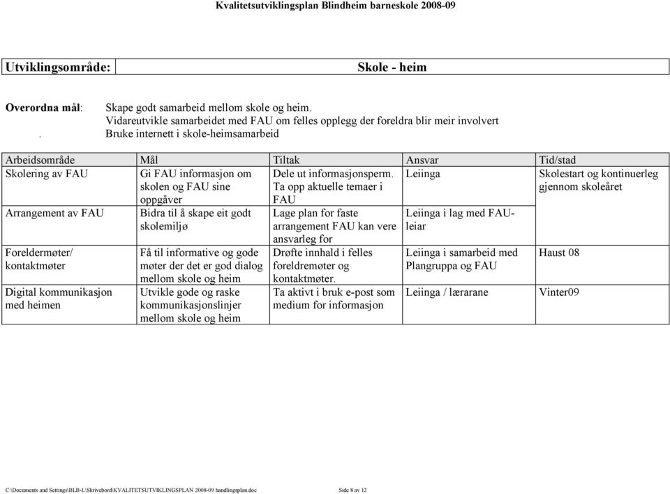 Ta opp aktuelle temaer i FAU Leiinga Arrangement av FAU Foreldermøter/ kontaktmøter Digital kommunikasjon med heimen Bidra til å skape eit godt skolemiljø Få til informative og gode møter der det er