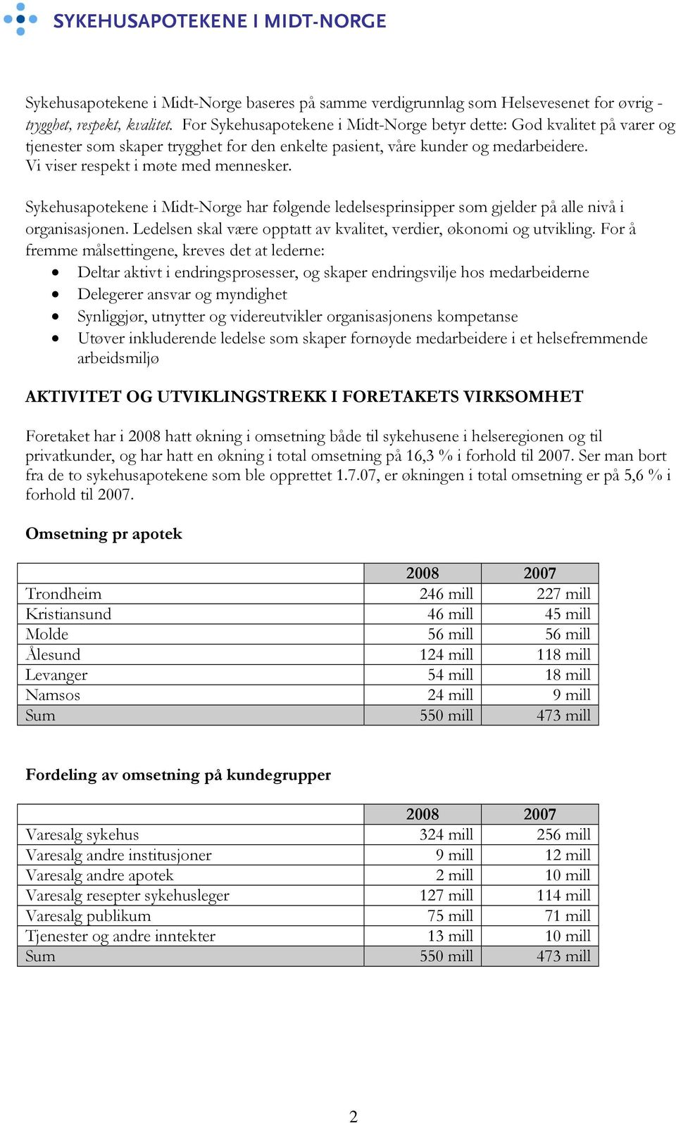 Sykehusapotekene i Midt-Norge har følgende ledelsesprinsipper som gjelder på alle nivå i organisasjonen. Ledelsen skal være opptatt av kvalitet, verdier, økonomi og utvikling.