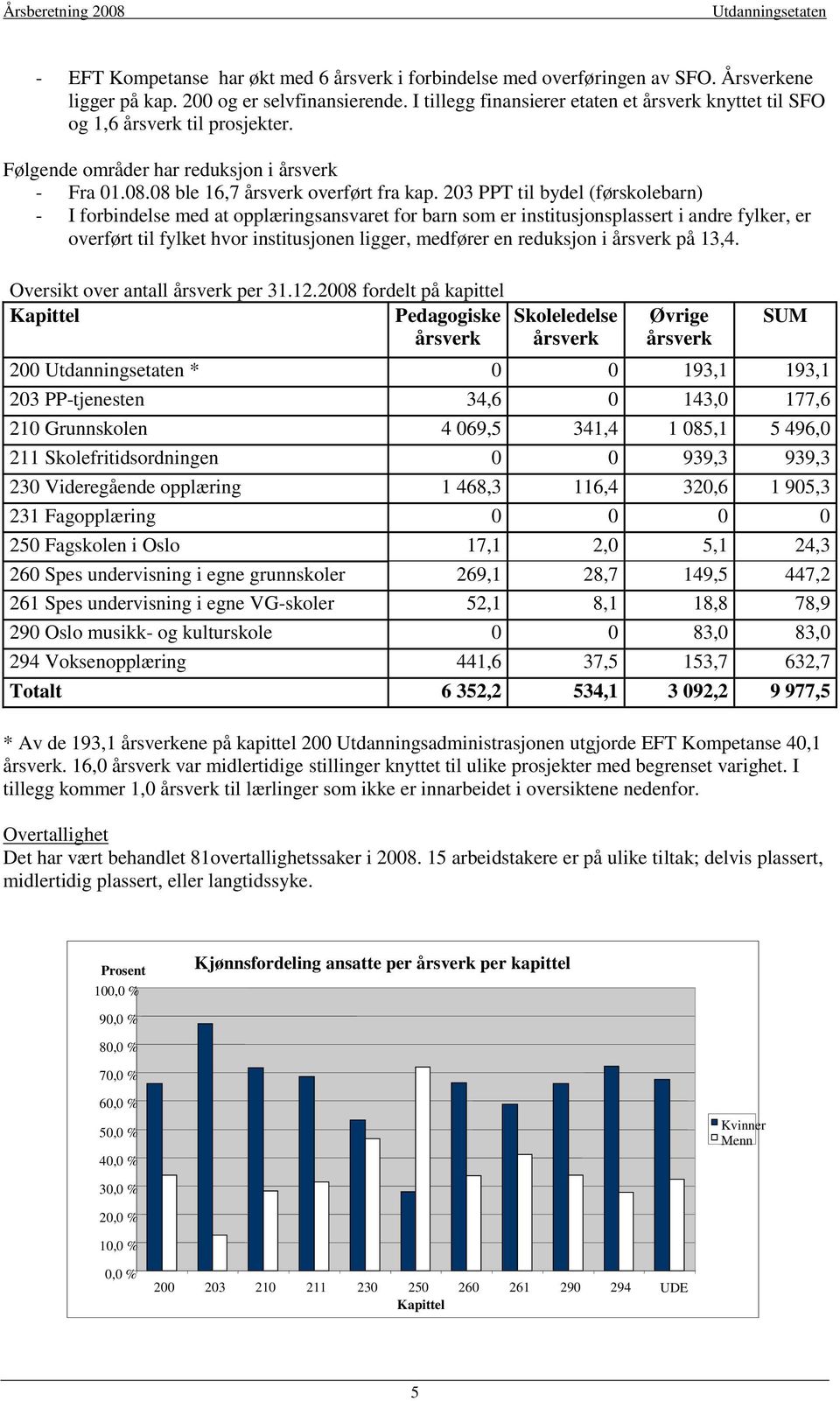 203 PPT til bydel (førskolebarn) - I forbindelse med at opplæringsansvaret for barn som er institusjonsplassert i andre fylker, er overført til fylket hvor institusjonen ligger, medfører en reduksjon