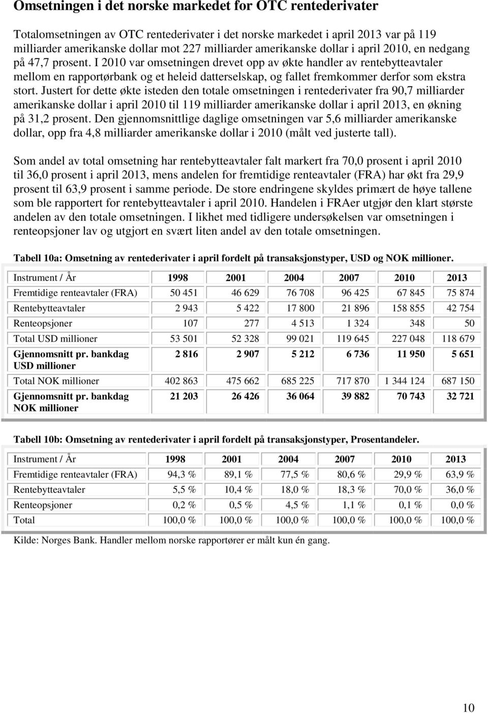 I 2010 var omsetningen drevet opp av økte handler av rentebytteavtaler mellom en rapportørbank og et heleid datterselskap, og fallet fremkommer derfor som ekstra stort.