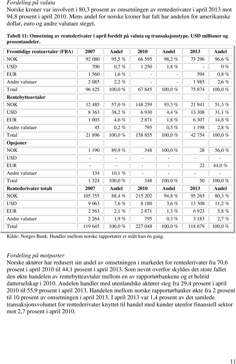 USD millioner og prosentandeler.