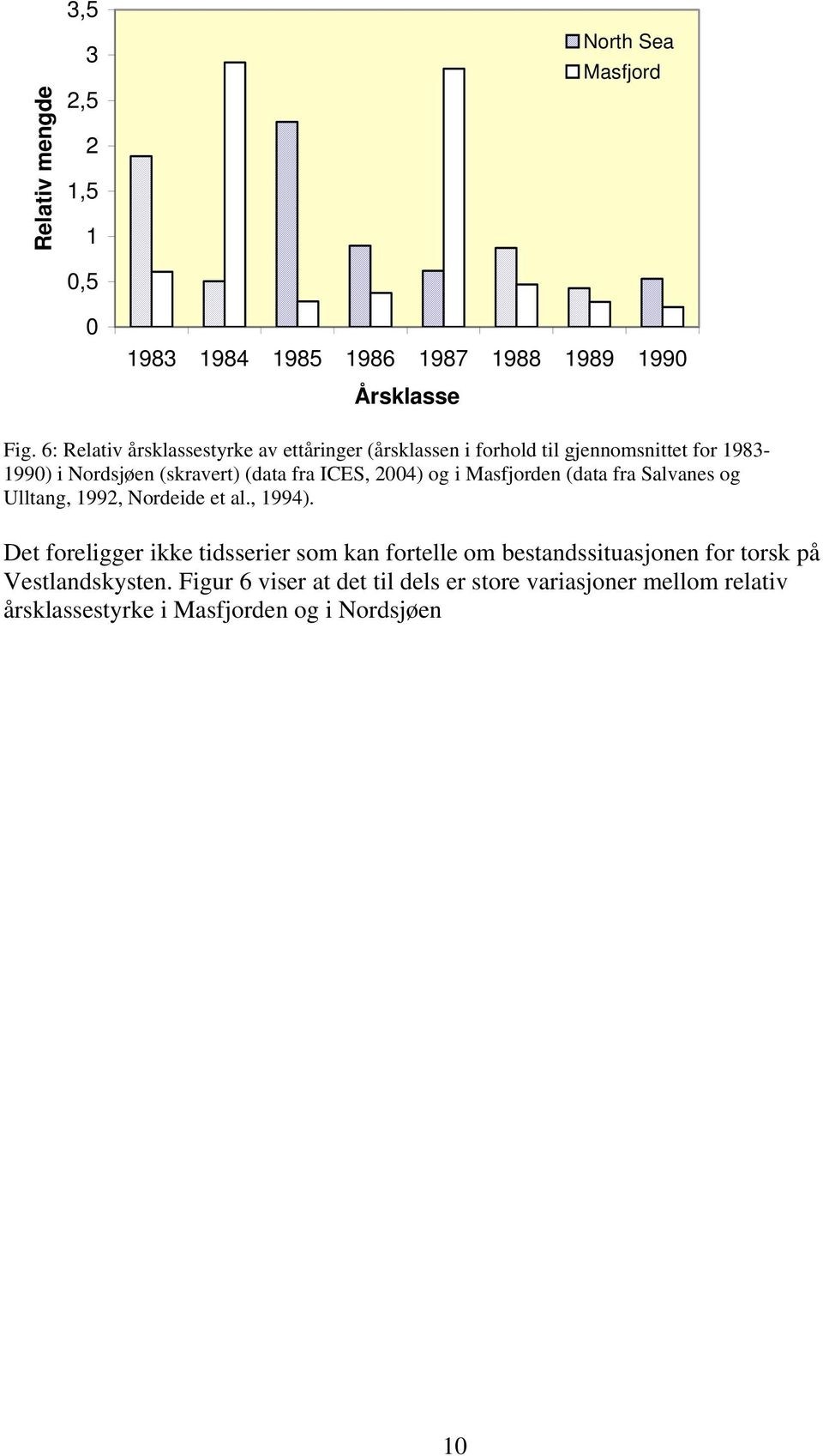 2004) og i Masfjorden (data fra Salvanes og Ulltang, 1992, Nordeide et al., 1994).