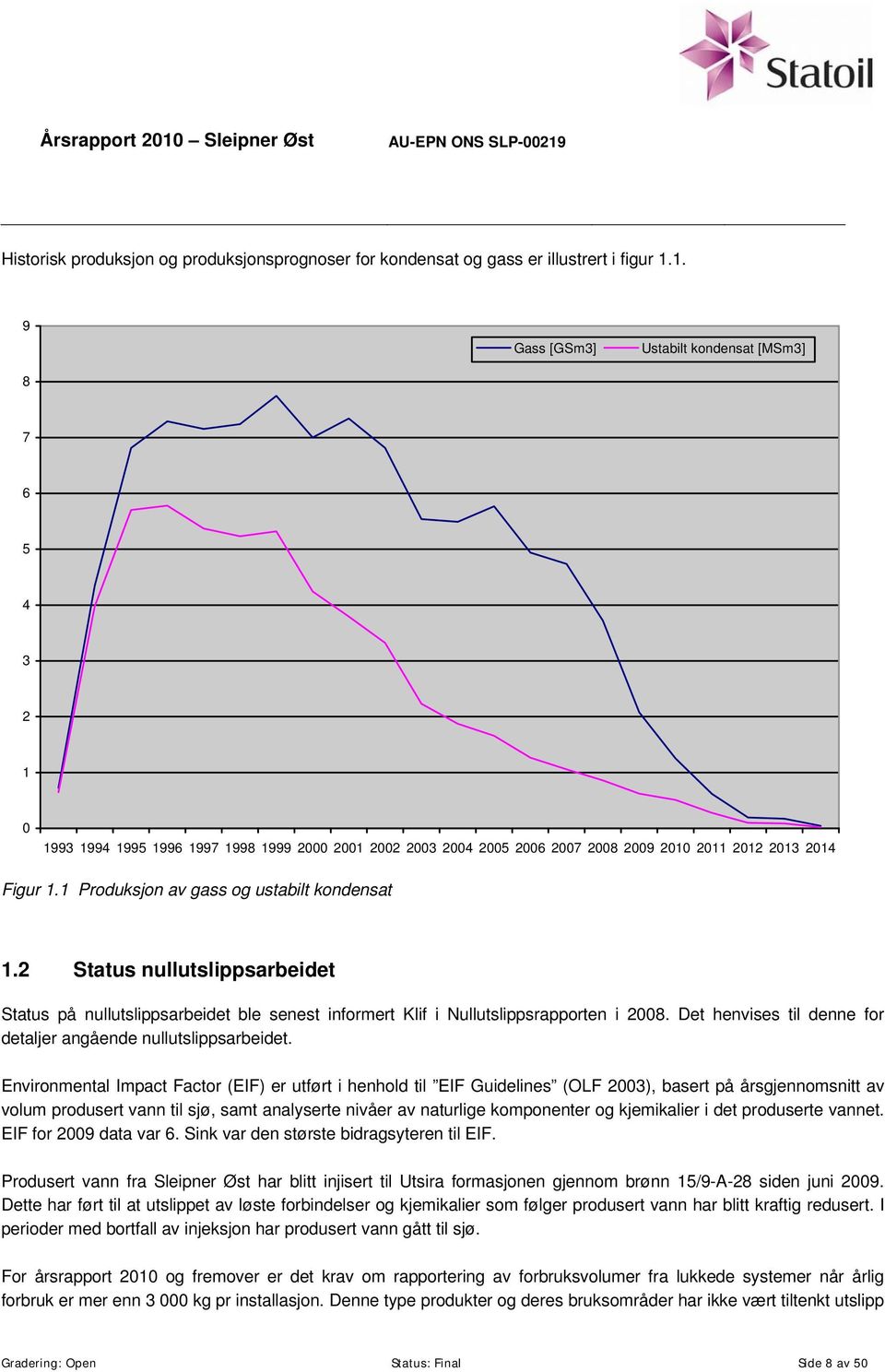 1 Produksjon av gass og ustabilt kondensat 1.2 Status nullutslippsarbeidet Status på nullutslippsarbeidet ble senest informert Klif i Nullutslippsrapporten i 2008.