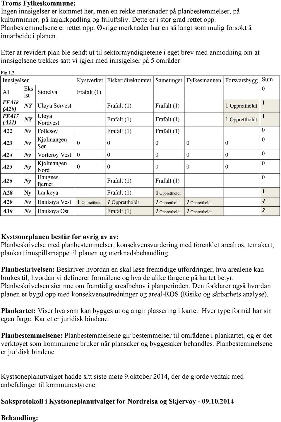 Etter at revidert plan ble sendt ut til sektormyndighetene i eget brev med anmodning om at innsigelsene trekkes satt vi igjen med innsigelser på 5 områder: Fig 1.