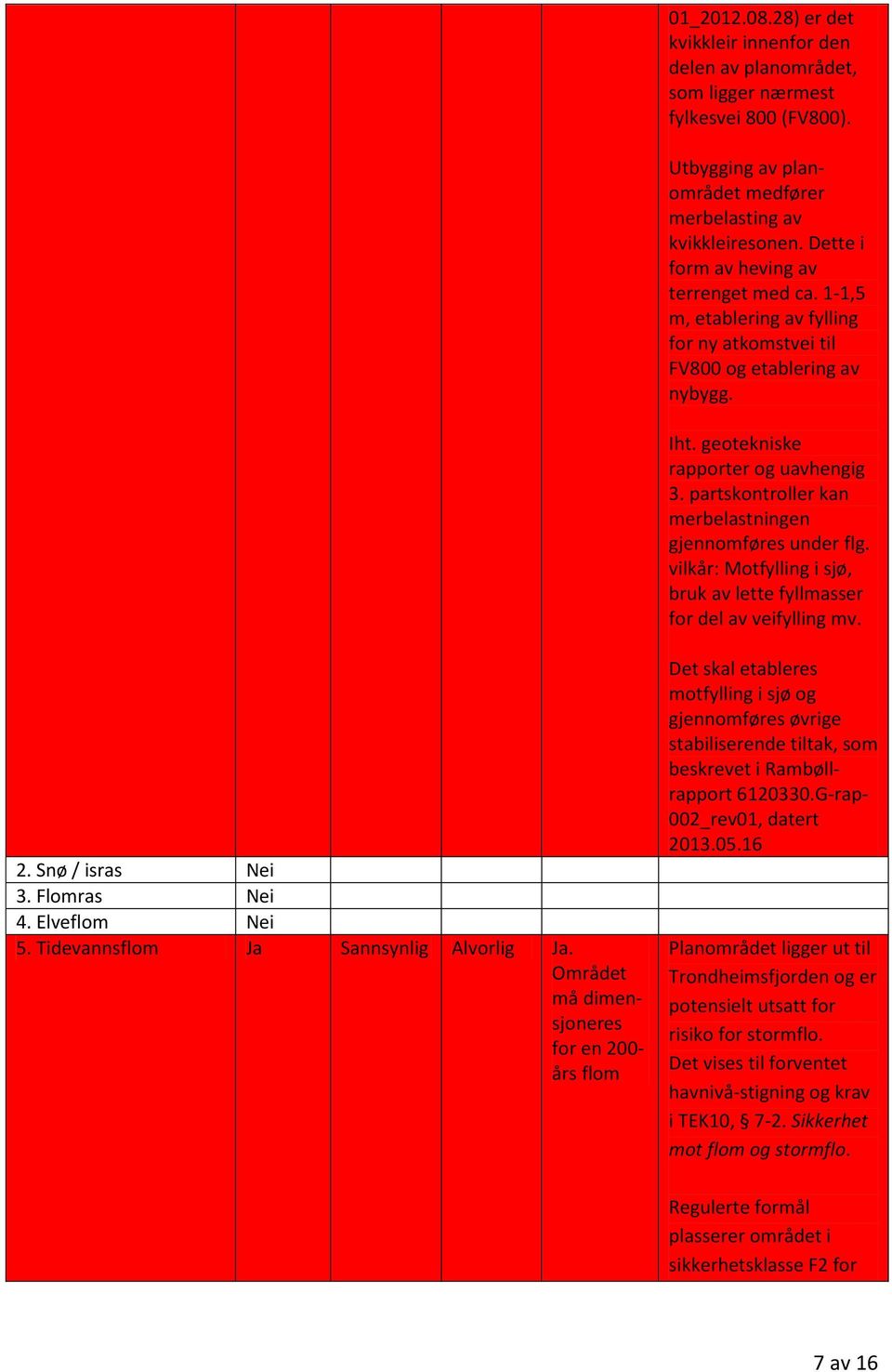 partskontroller kan merbelastningen gjennomføres under flg. vilkår: Motfylling i sjø, bruk av lette fyllmasser for del av veifylling mv. 2. Snø / isras 3. Flomras 4. Elveflom 5.