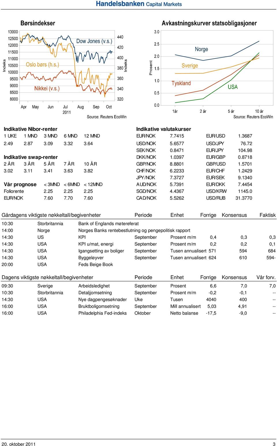 1340 Vår prognose < 3MND < 6MND < 12MND AUD/NOK 5.7391 EUR/DKK 7.4454 Foliorente 2.25 2.25 2.25 SGD/NOK 4.4367 USD/KRW 1145.0 EUR/NOK 7.60 7.70 7.60 CAD/NOK 5.5262 USD/RUB 31.