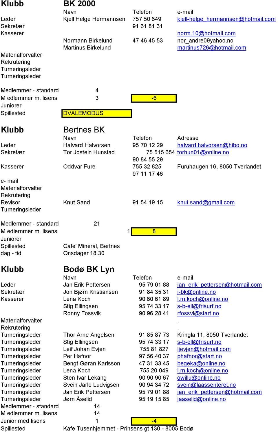 lisens 3-6 Juniorer Spillested DVALEMODUS Klubb Bertnes BK Navn Telefon Adresse Leder Halvard Halvorsen 95 70 12 29 halvard.halvorsen@hibo.no Sekretær Tor Jostein Hunstad 75 515 654 torhun01@online.