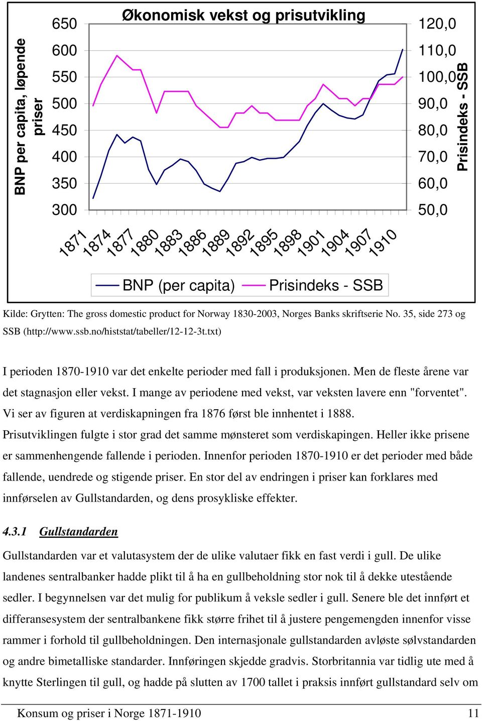 no/histstat/tabeller/12-12-3t.txt) Prisindeks - SSB I perioden 1870-1910 var det enkelte perioder med fall i produksjonen. Men de fleste årene var det stagnasjon eller vekst.