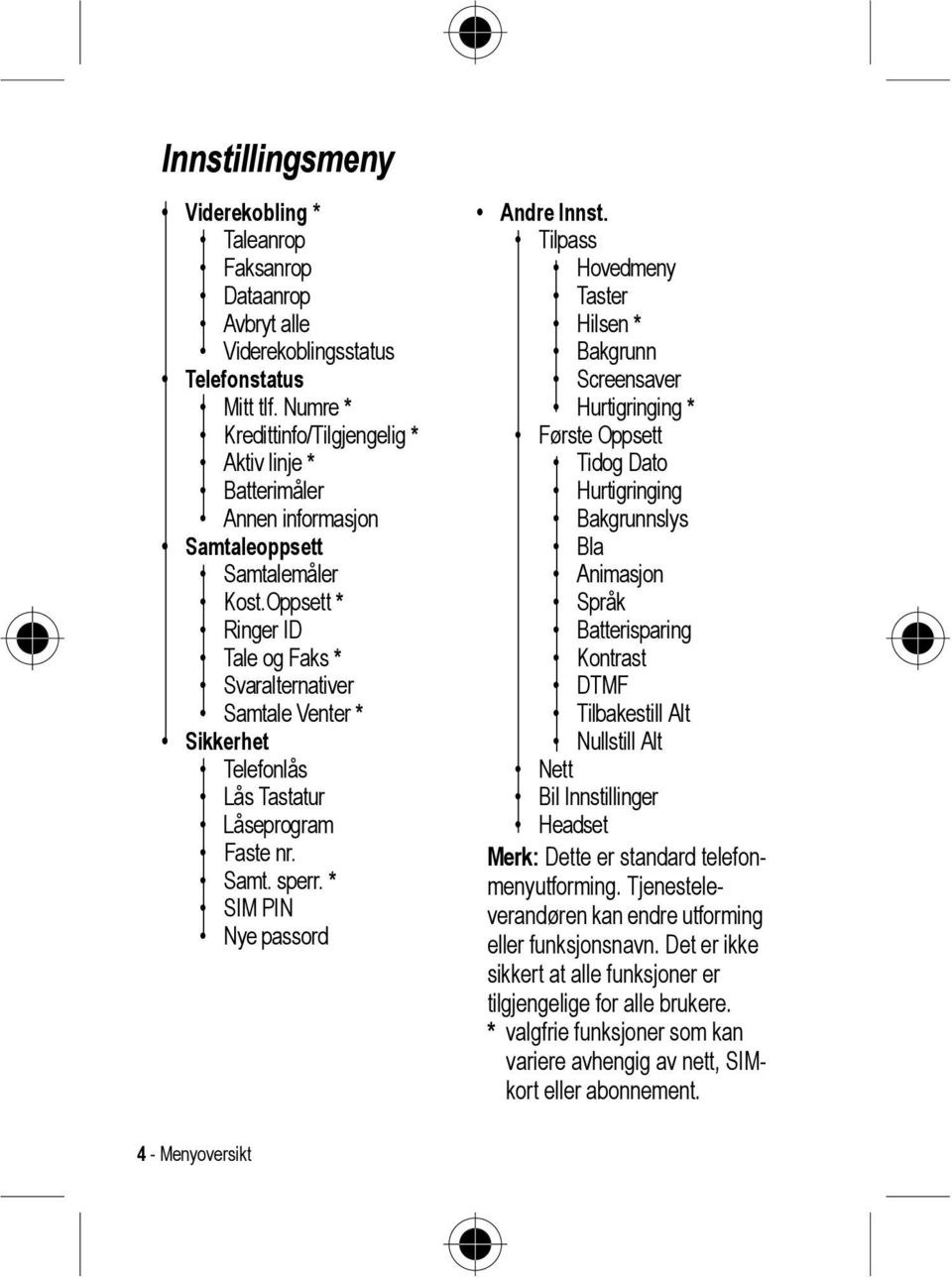 Oppsett * Ringer ID Tale og Faks * Svaralternativer Samtale Venter * Sikkerhet Telefonlås Lås Tastatur Låseprogram Faste nr. Samt. sperr. * SIM PIN Nye passord Andre Innst.