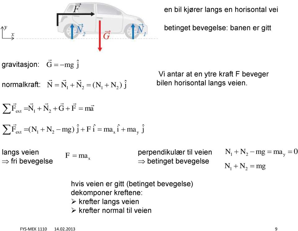 F ex F ex G F ma mg F ma x ma y lang een fr beegele F ma x perpenkulær l een benge