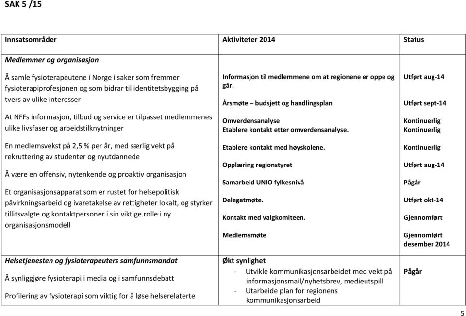 nyutdannede Å være en offensiv, nytenkende og proaktiv organisasjon Et organisasjonsapparat som er rustet for helsepolitisk påvirkningsarbeid og ivaretakelse av rettigheter lokalt, og styrker