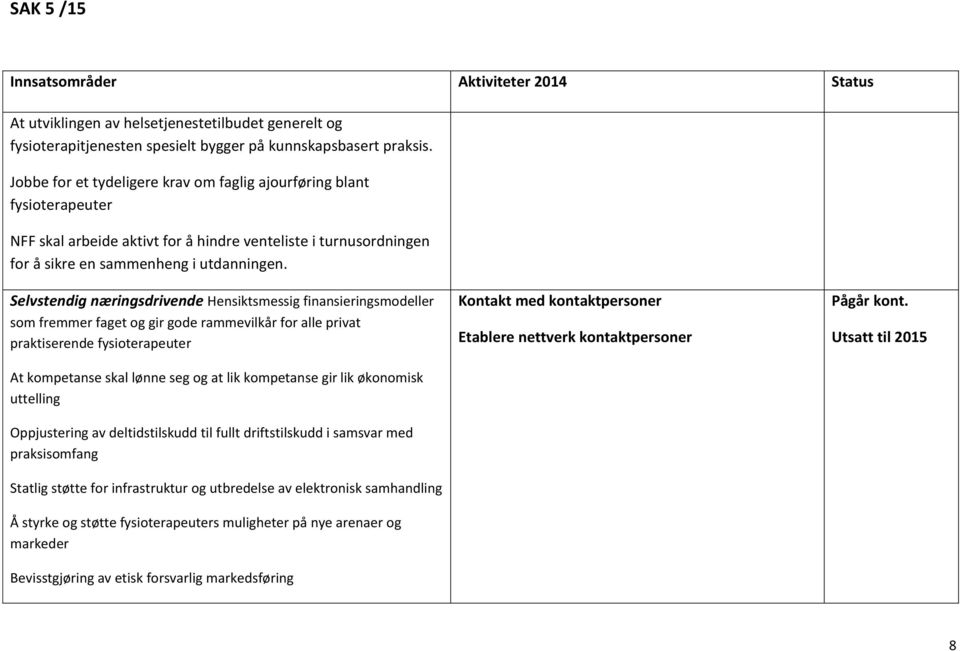 Selvstendig næringsdrivende Hensiktsmessig finansieringsmodeller som fremmer faget og gir gode rammevilkår for alle privat praktiserende fysioterapeuter At kompetanse skal lønne seg og at lik