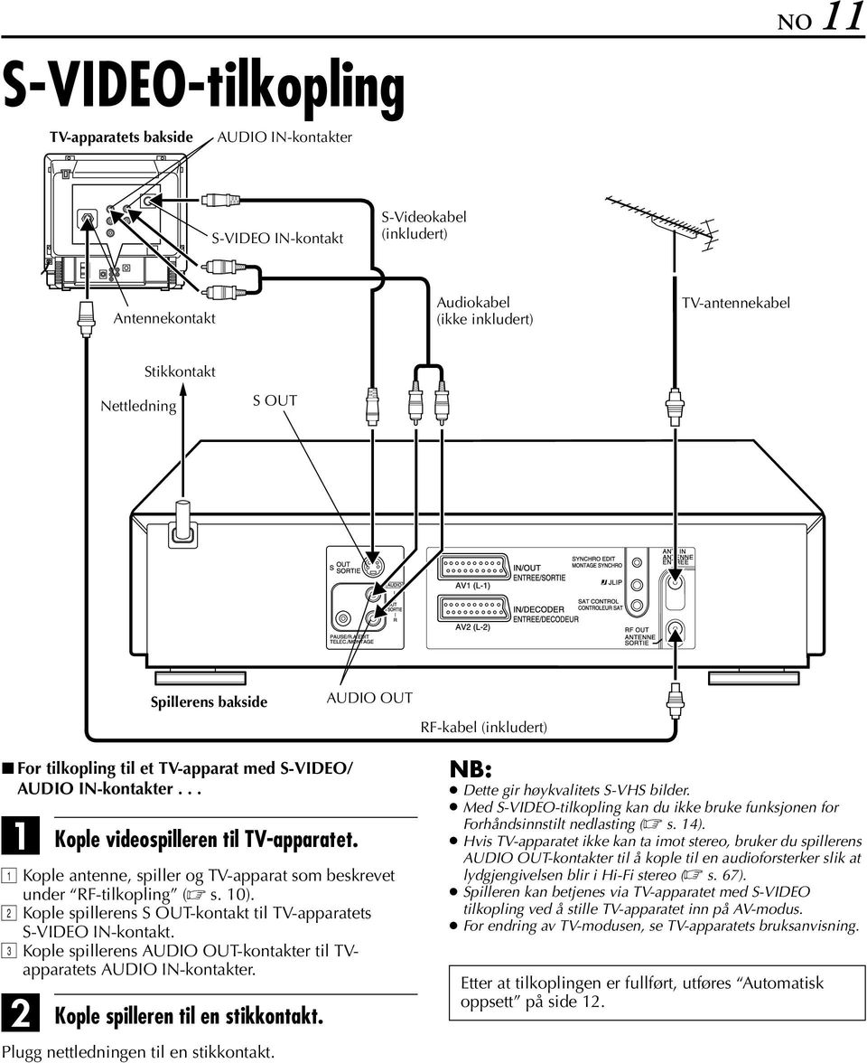 Kople antenne, spiller og TV-apparat som beskrevet under RF-tilkopling ( s. 10). Kople spillerens S OUT-kontakt til TV-apparatets S-VIDEO IN-kontakt.