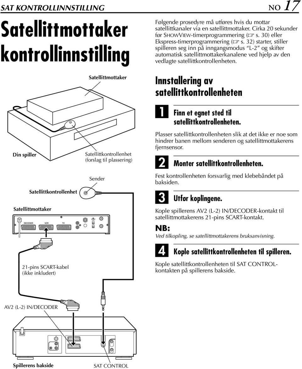 32) starter, stiller spilleren seg inn på inngangsmodus L-2 og skifter automatisk satellittmottakerkanalene ved hjelp av den vedlagte satellittkontrollenheten.