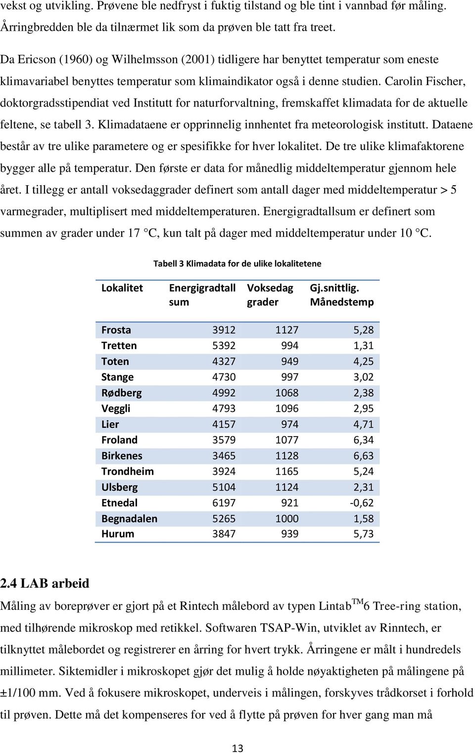 Carolin Fischer, doktorgradsstipendiat ved Institutt for naturforvaltning, fremskaffet klimadata for de aktuelle feltene, se tabell 3.