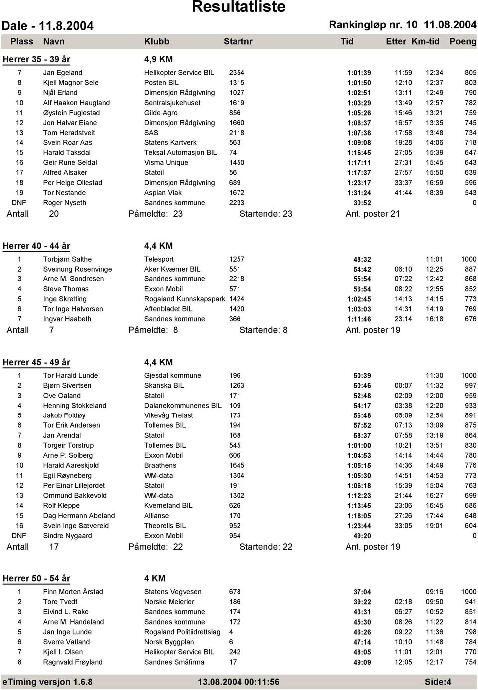 Heradstveit SAS 2118 1:7:38 17:58 13:48 734 14 Svein Roar Aas Statens Kartverk 563 1:9:8 19:28 14:6 718 15 Harald Taksdal Teksal Automasjon BIL 74 1:16:45 27:5 15:39 647 16 Geir Rune Seldal Visma