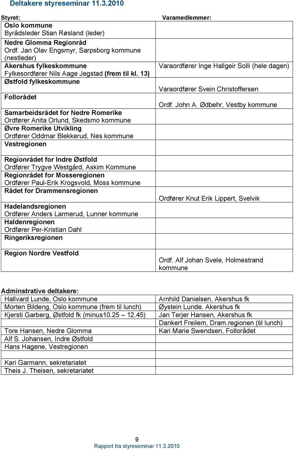 13) Østfold fylkeskommune Follorådet Samarbeidsrådet for Nedre Romerike Ordfører Anita Orlund, Skedsmo kommune Øvre Romerike Utvikling Ordfører Oddmar Blekkerud, Nes kommune Vestregionen Regionrådet