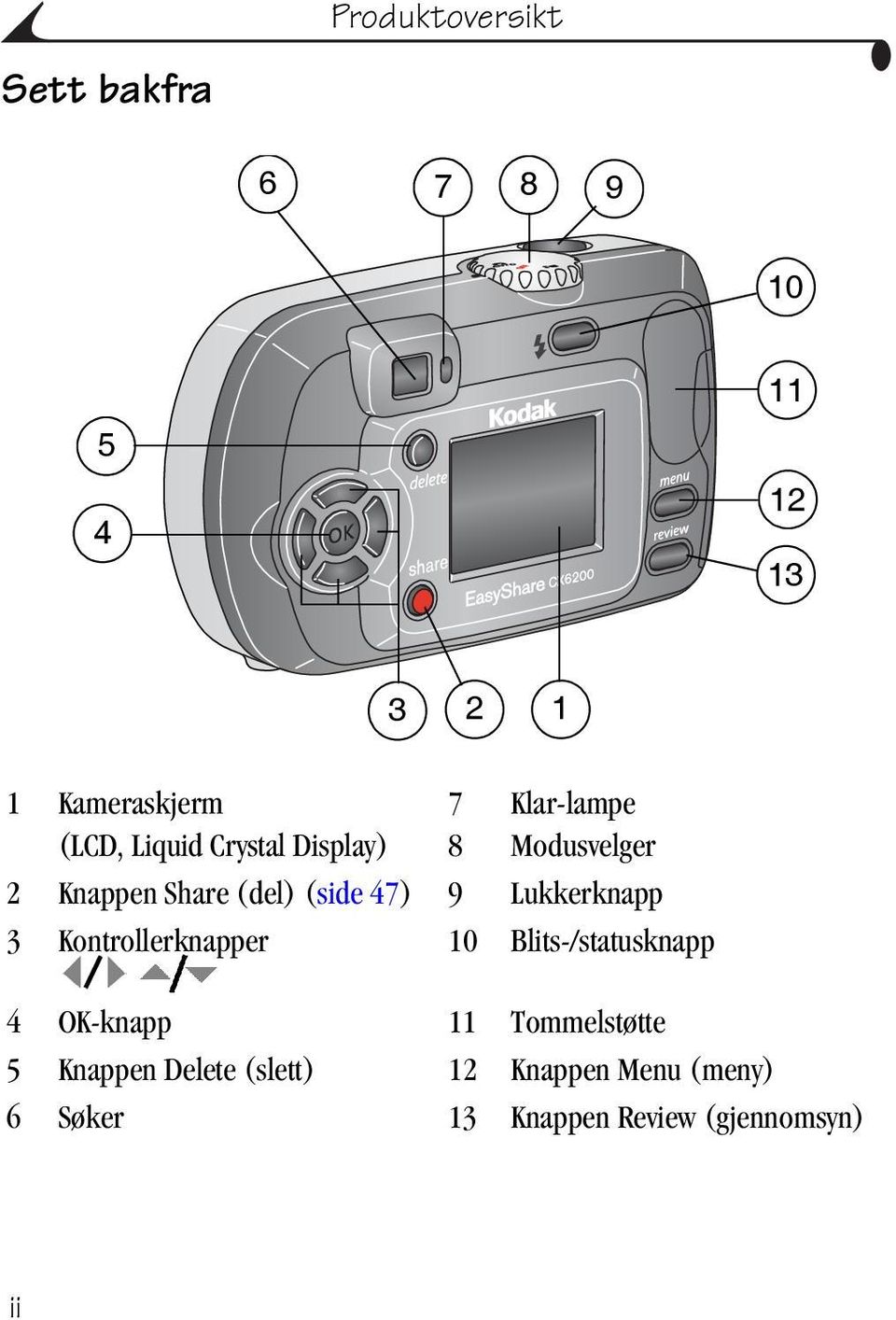 9 Lukkerknapp 3 Kontrollerknapper 10 Blits-/statusknapp 4 OK-knapp 11 Tommelstøtte