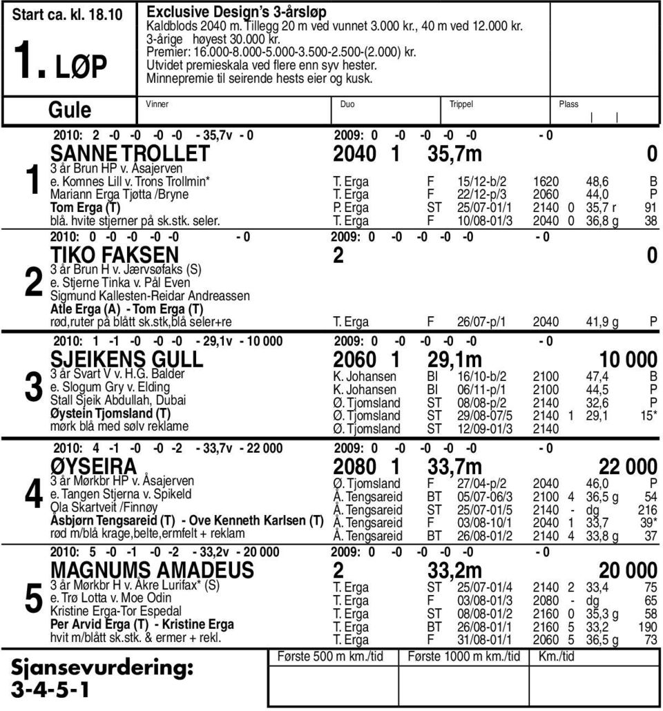 Trons Trollmin* Mariann Erga Tjøtta /Bryne Tom Erga (T) T. Erga F /-b/ 0, B T. Erga F /-p/ 00,0 P P. Erga ST /0-0/ 0 0, r T.