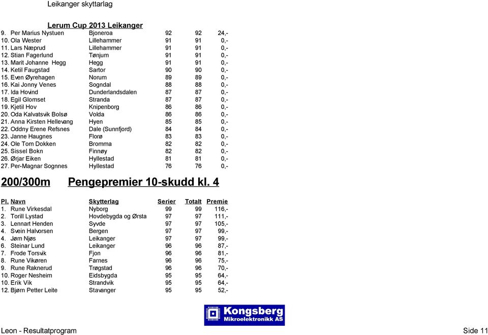 Kjetil Hov Knipenborg 86 86 0,- 20. Oda Kalvatsvik Bolsø Volda 86 86 0,- 21. Anna Kirsten Hellevang Hyen 85 85 0,- 22. Oddny Erene Refsnes Dale (Sunnfjord) 84 84 0,- 23.