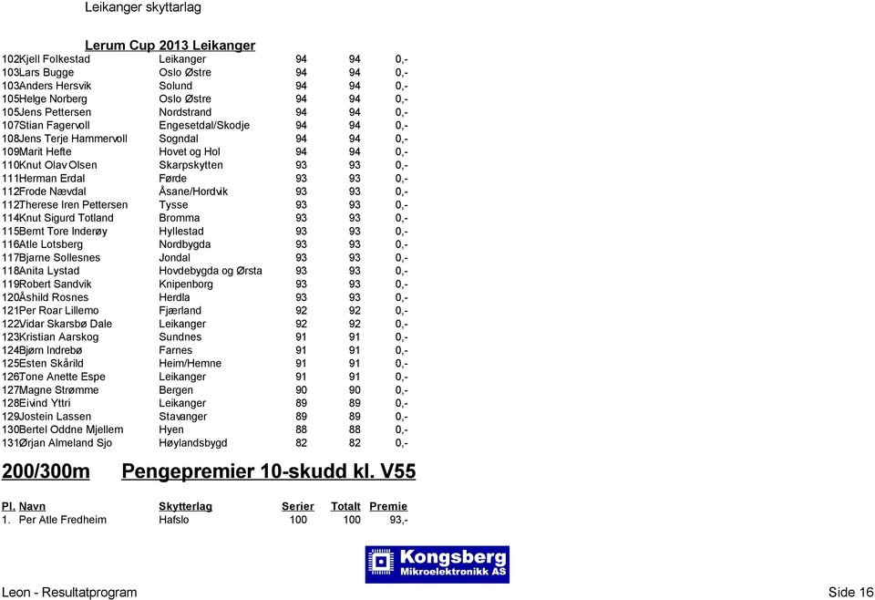 Herman Erdal Førde 93 93 0,- 112.Frode Nævdal Åsane/Hordvik 93 93 0,- 112.Therese Iren Pettersen Tysse 93 93 0,- 114.Knut Sigurd Totland Bromma 93 93 0,- 115.