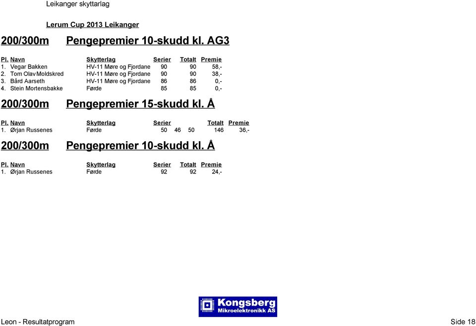 Bård Aarseth HV-11 Møre og Fjordane 86 86 0,- 4.