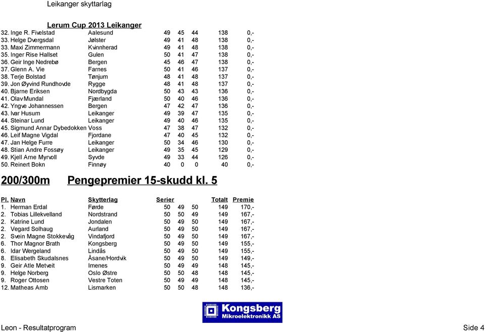 Bjarne Eriksen Nordbygda 50 43 43 136 0,- 41. Olav Mundal Fjærland 50 40 46 136 0,- 42. Yngve Johannessen Bergen 47 42 47 136 0,- 43. Ivar Husum Leikanger 49 39 47 135 0,- 44.