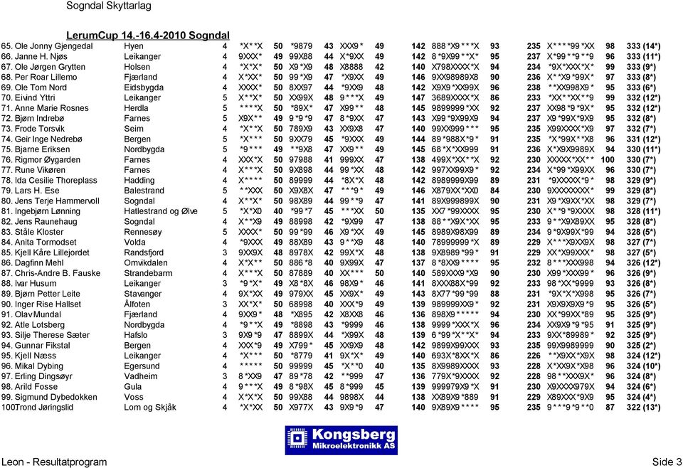 Ole Jørgen Grytten Holsen 4 *X*X* 50 X9 *X9 48 X8888 42 140 X798XXXX*X 94 234 *9X*XXX*X* 99 333 (9*) 68.