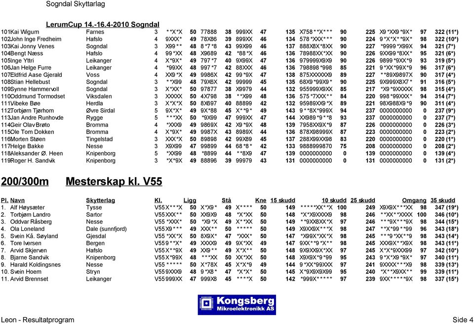 Kai Jonny Venes Sogndal 3 X99 * * 48 8 *7 *8 43 99X99 46 137 888X8X*8XX 90 227 *9999 *X99X 94 321 (7*) 104.