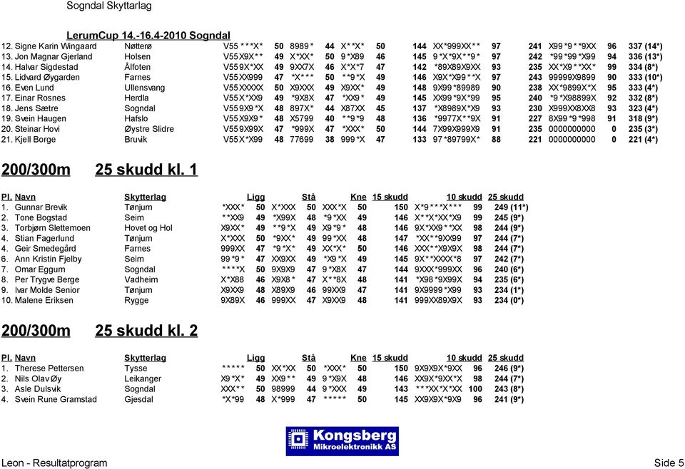 Halvar Sigdestad Ålfoten V55 9X*XX 49 9XX7X 46 X*X*7 47 142 *89X89X9XX 93 235 XX*X9 * *XX* 99 334 (8*) 15.