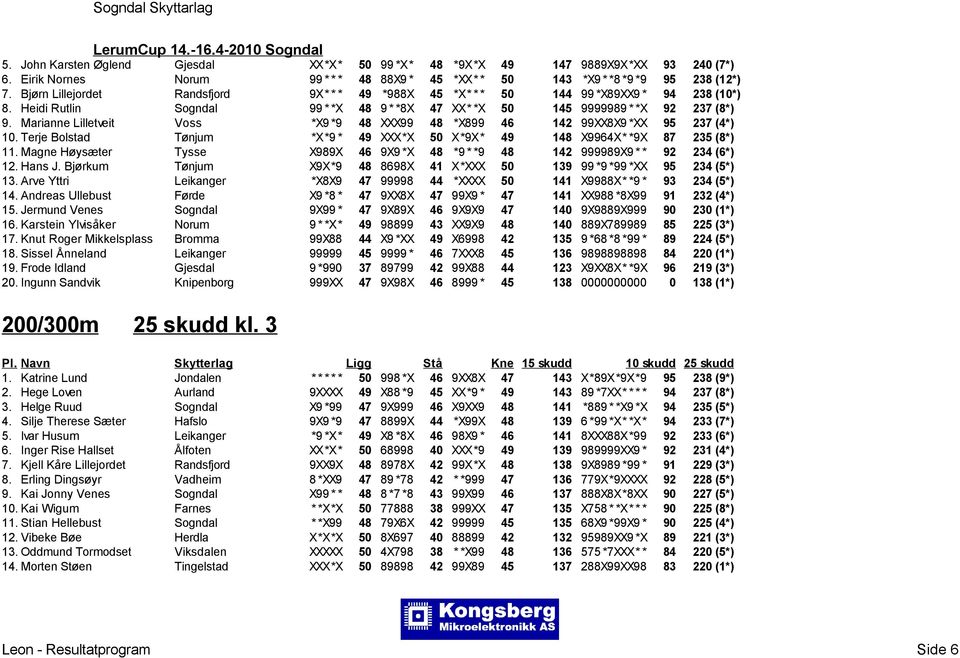 Marianne Lilletveit Voss *X9 *9 48 XXX99 48 *X899 46 142 99XX8X9 *XX 95 237 (4*) 10. Terje Bolstad Tønjum *X*9 * 49 XXX*X 50 X*9X* 49 148 X9964X* *9X 87 235 (8*) 11.