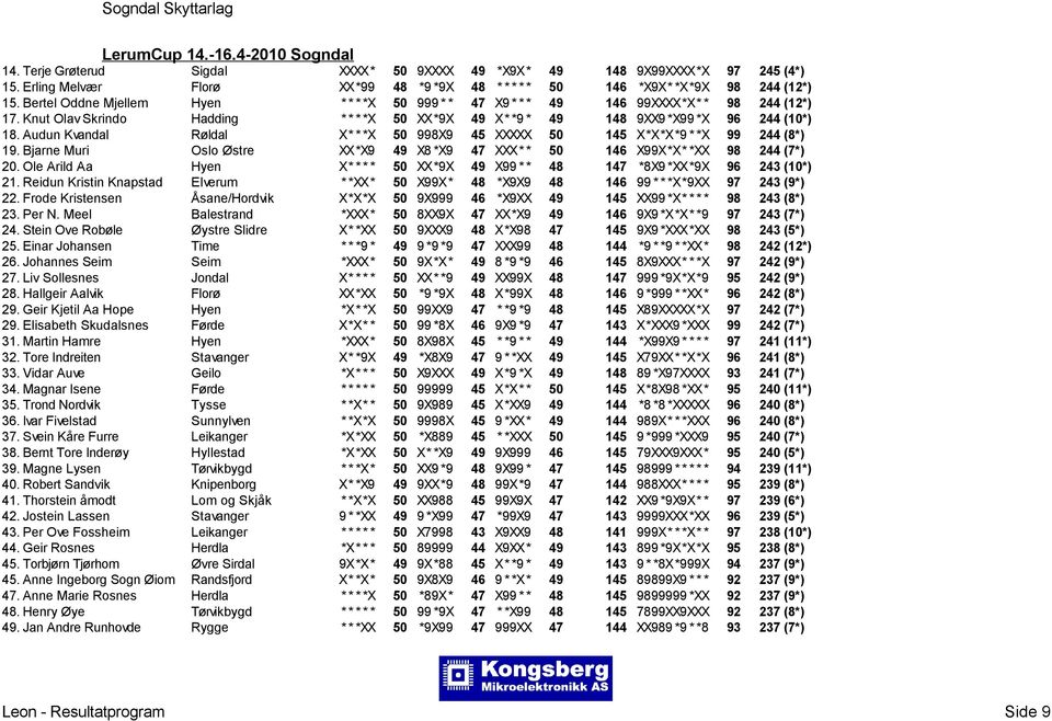 Audun Kvandal Røldal X* * *X 50 998X9 45 XXXXX 50 145 X*X*X*9 * *X 99 244 (8*) 19. Bjarne Muri Oslo Østre XX*X9 49 X8 *X9 47 XXX* * 50 146 X99X*X* *XX 98 244 (7*) 20.