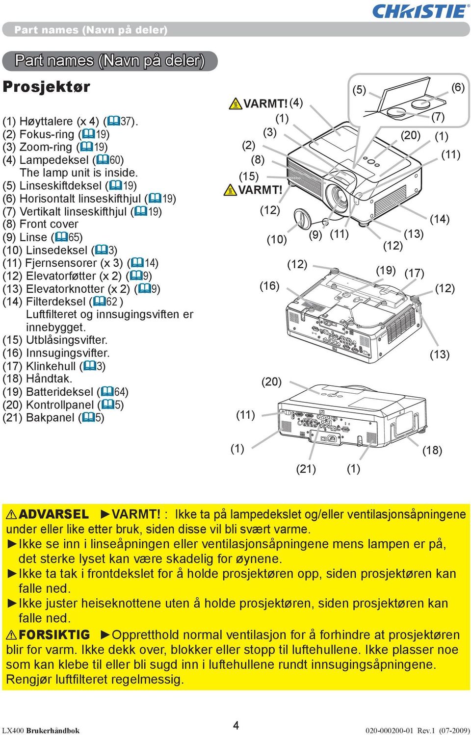 Elevatorføtter (x 2) ( 9) (13) Elevatorknotter (x 2) ( 9) (14) Filterdeksel ( 62 ) Luftfi lteret og innsugingsviften er innebygget. (15) Utblåsingsvifter. (16) Innsugingsvifter.