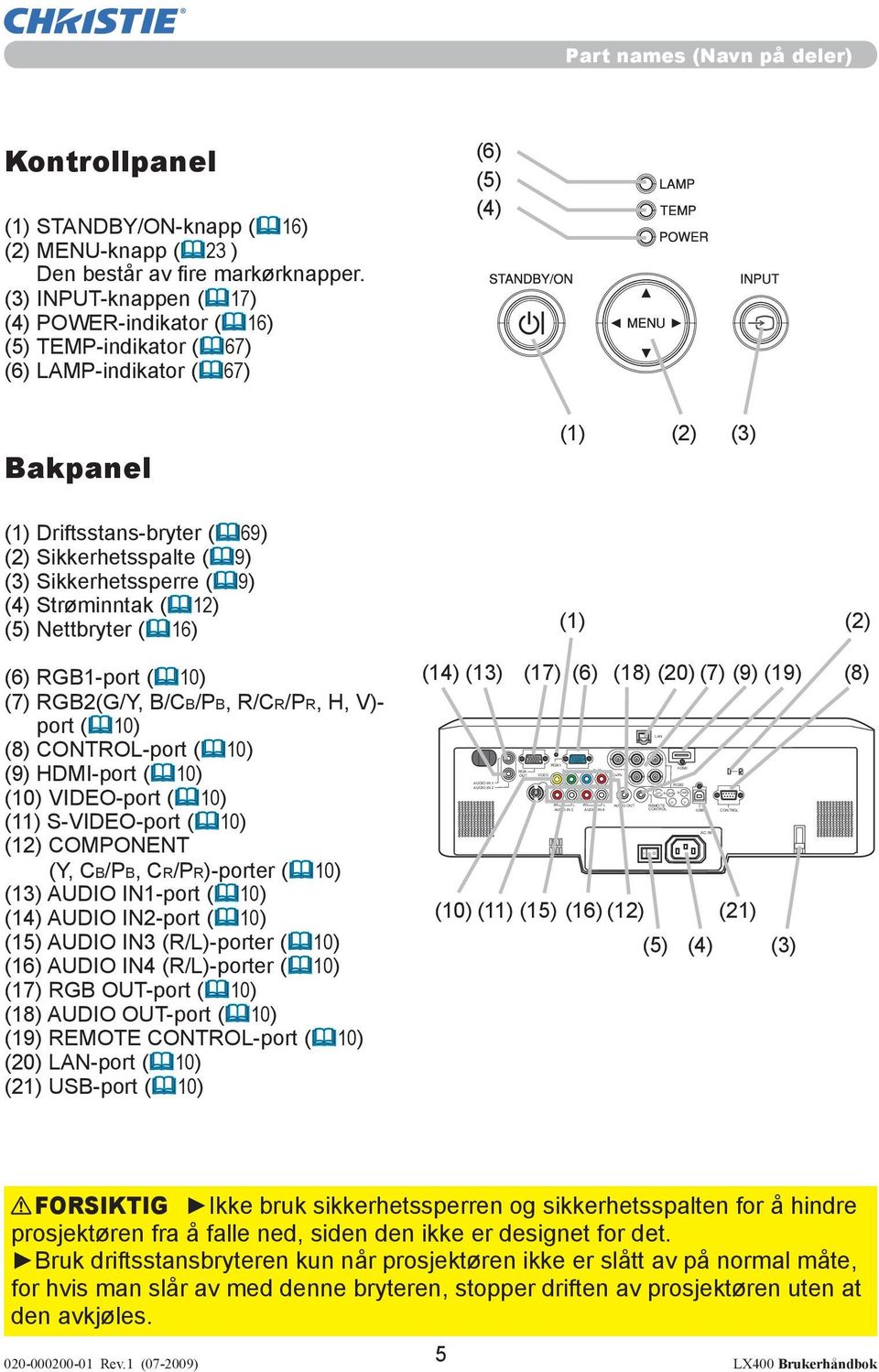 (3) INPUT-knappen ( 17) (4) POWER-indikator ( 16) (5) TEMP-indikator ( 67) (6) LAMP-indikator ( 67) (6) (5) (4) Bakpanel (1) (2) (3) K (1) Driftsstans-bryter ( 69) (2) Sikkerhetsspalte ( 9) (3)